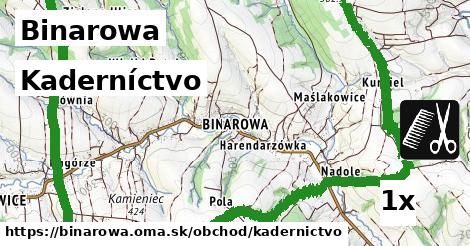 kaderníctvo v Binarowa