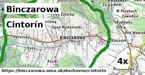 cintorín v Binczarowa