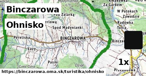 ohnisko v Binczarowa