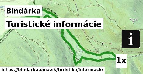 Turistické informácie, Bindárka