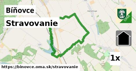 stravovanie v Bíňovce