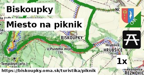 Miesto na piknik, Biskoupky