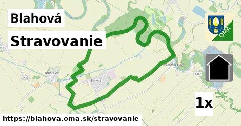 stravovanie v Blahová