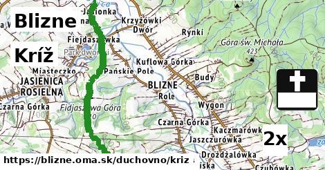 Kríž, Blizne