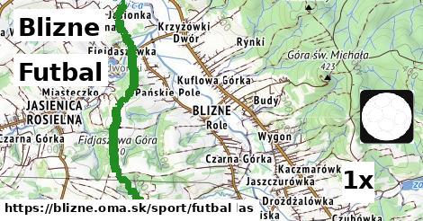 Futbal, Blizne