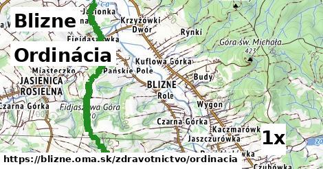 Ordinácia, Blizne