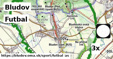 Futbal, Bludov