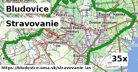 stravovanie v Bludovice