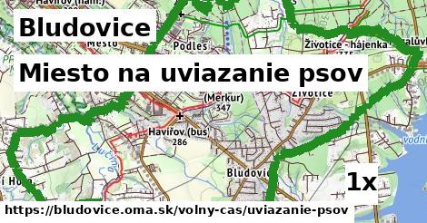 Miesto na uviazanie psov, Bludovice