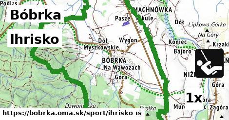 Ihrisko, Bóbrka