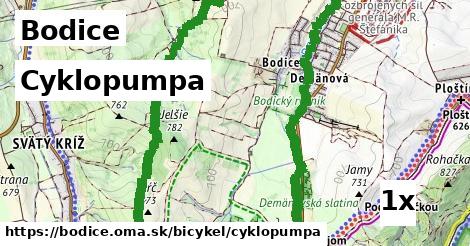 Cyklopumpa, Bodice