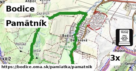 Pamätník, Bodice