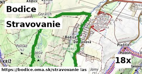 stravovanie v Bodice