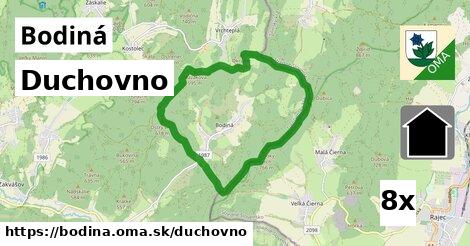 duchovno v Bodiná