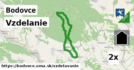 vzdelanie v Bodovce