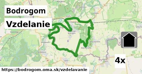 vzdelanie v Bodrogom