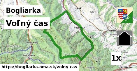 voľný čas v Bogliarka