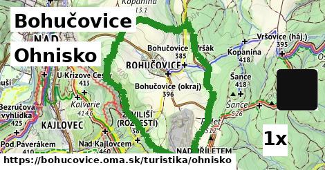 Ohnisko, Bohučovice