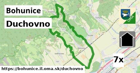 duchovno v Bohunice, okres IL