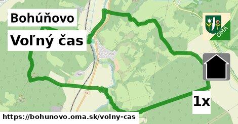 voľný čas v Bohúňovo