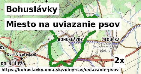 Miesto na uviazanie psov, Bohuslávky