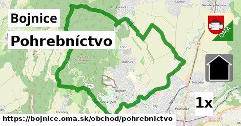 Pohrebníctvo, Bojnice