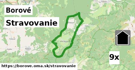 stravovanie v Borové