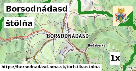 štôlňa, Borsodnádasd