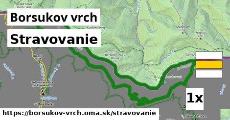 stravovanie v Borsukov vrch