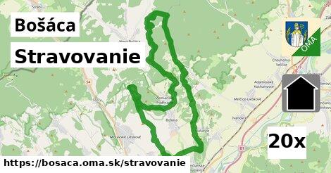 stravovanie v Bošáca