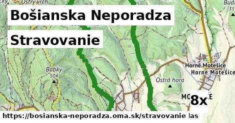 stravovanie v Bošianska Neporadza