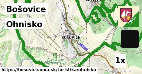 Ohnisko, Bošovice