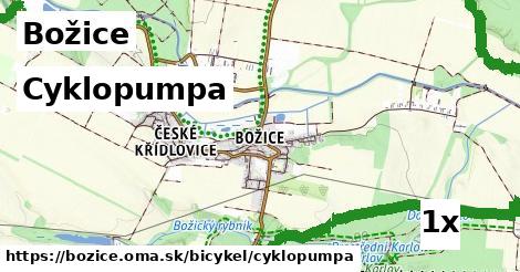 Cyklopumpa, Božice