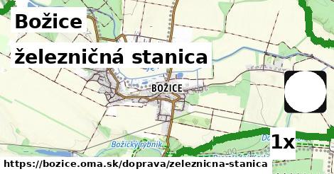 železničná stanica, Božice
