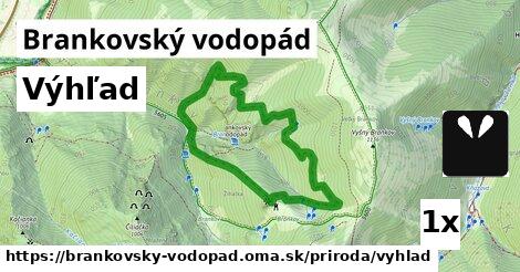 Výhľad, Brankovský vodopád