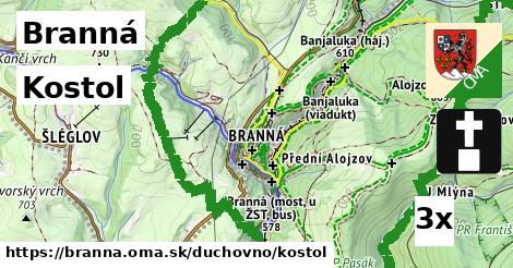 Kostol, Branná