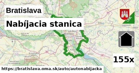 nabíjacia stanica v Bratislava