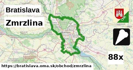 zmrzlina v Bratislava