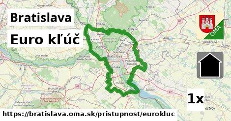 Euro kľúč, Bratislava