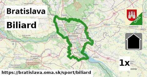 biliard v Bratislava