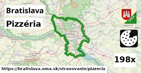 Pizzéria, Bratislava
