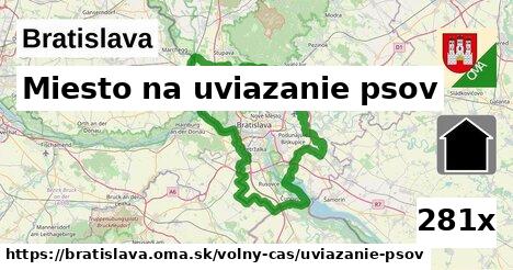 Miesto na uviazanie psov, Bratislava