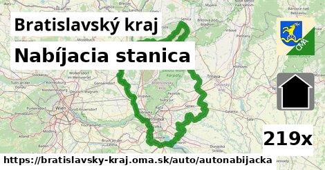 Nabíjacia stanica, Bratislavský kraj