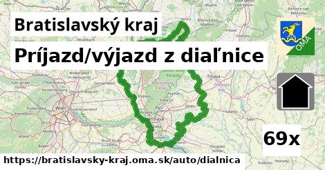 Príjazd/výjazd z diaľnice, Bratislavský kraj