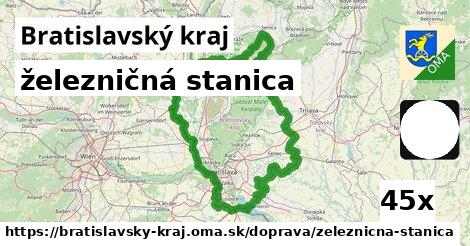 železničná stanica, Bratislavský kraj