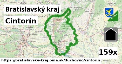 Cintorín, Bratislavský kraj