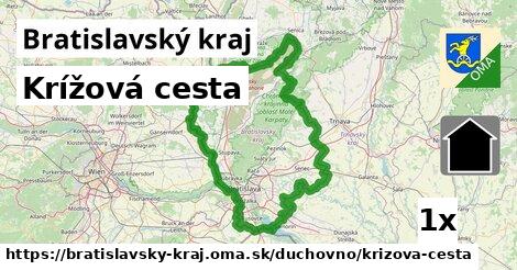 Krížová cesta, Bratislavský kraj