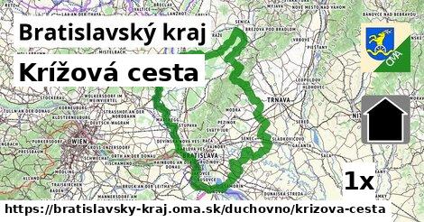 Krížová cesta, Bratislavský kraj