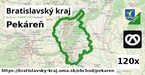 Pekáreň, Bratislavský kraj