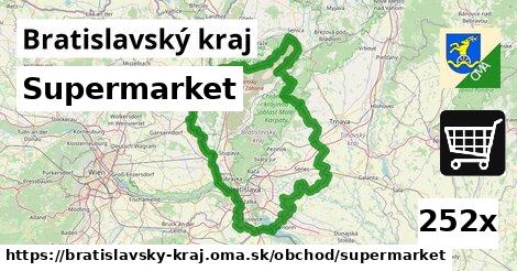 Supermarket, Bratislavský kraj